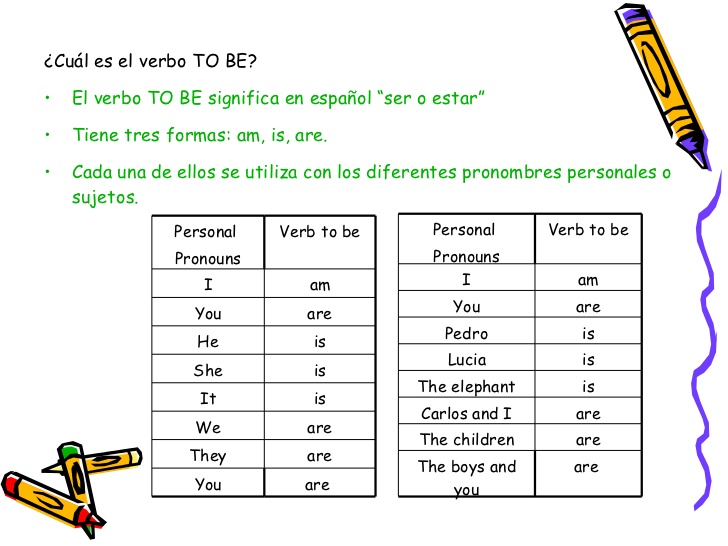 GRAMATICA BASICA EN INGLES 1ST SEM 2014